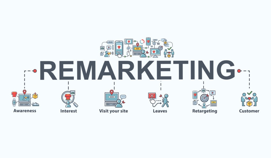 6 remarketing