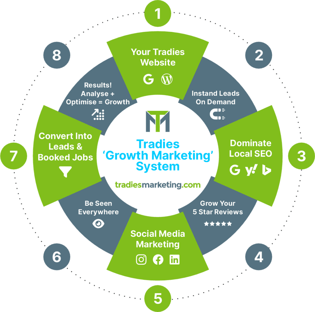illustration growth system mobile3