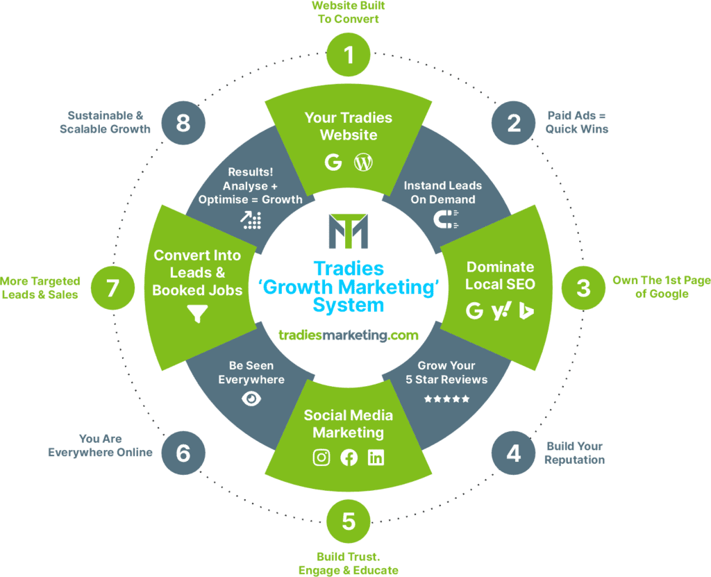 illustration growth system3